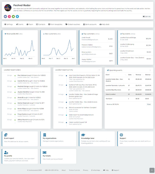 Organisation dashboard